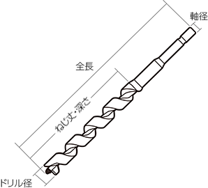 木工用ドリル