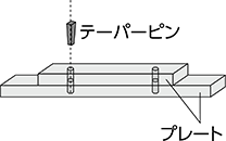 テーパーピンリーマ 特長