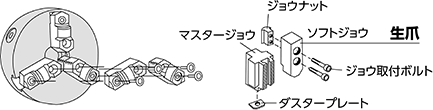 スクロールチャック分割爪タイプの構造