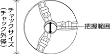 チャックサイズ（チャック外径） 把握範囲