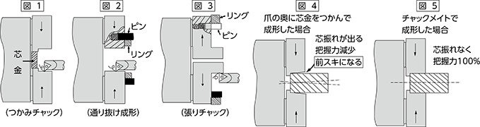 従来の成形と生爪成形ホルダの違い