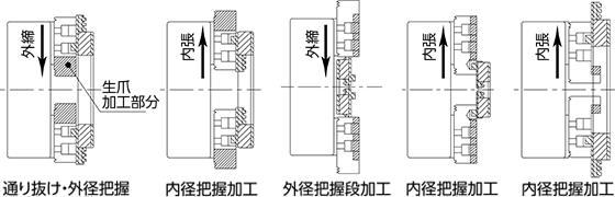 生爪成形ホルダ