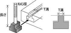 Ｔスロットボルト Ｔ溝サイズ×ねじ径×ねじの長さ