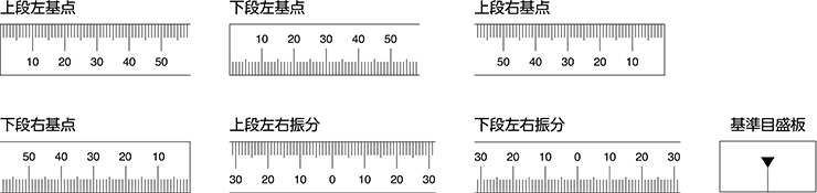 マシンスケール 目盛りの種類