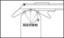 半径測定器 測定対象物