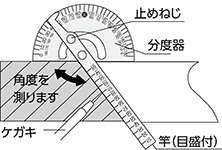 ケガキ作業の使用方法