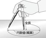 全長と円数値について