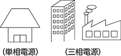 単相電源と三相電源