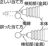 検電器の当て方