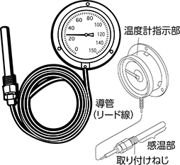 隔測式温度計