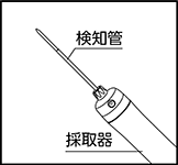 ガス採集器 ①気体採取器に対象気体の検知管を取り付けます。