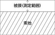 測定物の断面図