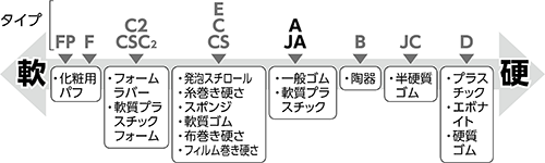 硬度計 用途