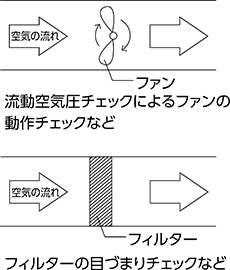 差圧計（マノメーター） 使い方 詳細