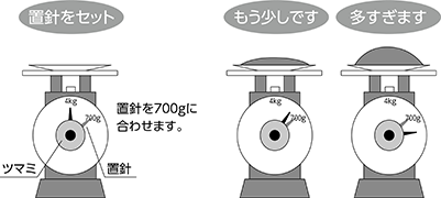 作業例 700gを定量で計量したい場合