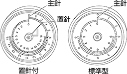 置針付について