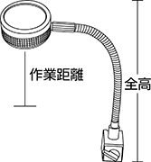 スタンドルーペ