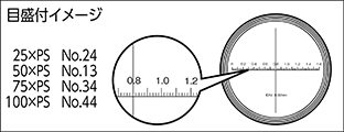 マイクロスコープ スケール内蔵式