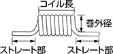 スパイラルチューブ 詳細