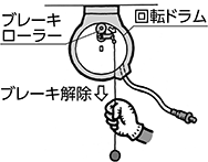 ブレーキ式ストッパー