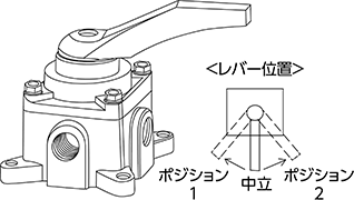 手動切替弁（ハンドバルブ）