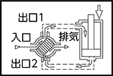 ポジション 1