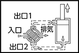 ポジション 2