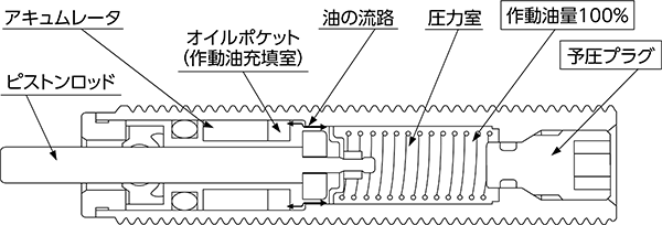 衝撃吸収の仕組み