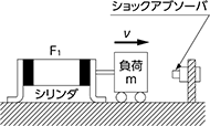 水平衝突