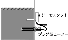 サーモスタット プラグ型ヒーター