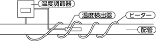 リボンヒーター 使い方詳細