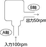 回転比入力：出力＝2：1の場合の例