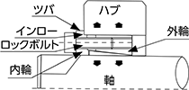 ボルト締め付けタイプ