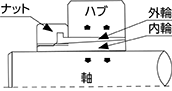 ボルト締め付けタイプ