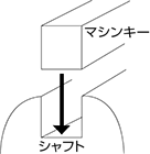 注意事項 マシンキー シャフト