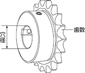 スプロケット 歯数 穴径（mm）
