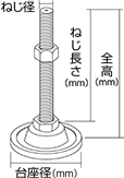 取り付けねじサイズ