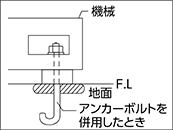 アンカーボルト