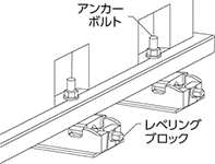 アンカーボルト レベリングブロック 使用例