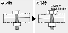 ワッシャーについて ない時 ある時