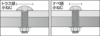 トラス頭とナベ頭小ねじの比較