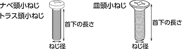 ナベ頭小ねじ トラス頭小ねじ 皿頭小ねじ