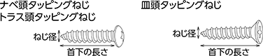ナベ頭タッピングねじ トラス頭タッピングねじ 皿頭タッピングねじ