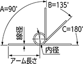 トーションばね 線径×内径×アーム長さ（mm）