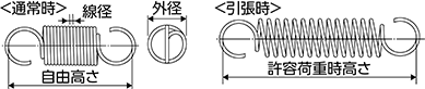 引張コイルばね ＜通常時＞ ＜引張時＞ 線径×外径×長さ（自由高さ）（mm）や許容荷重