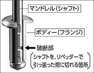 ブラインドリベット 特長