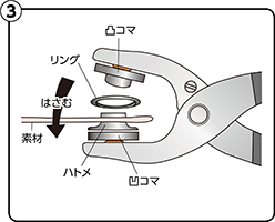 使用方法③ パンチ本体でハトメの周囲を2～3回位置をかえて軽く締め付けると美しく仕上がります。