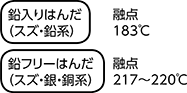 鉛入りはんだと鉛フリーはんだの融点