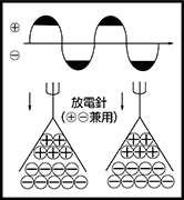 交流方式