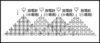 直流方式